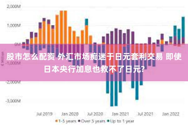 股市怎么配资 外汇市场痴迷于日元套利交易 即使日本央行加息也救不了日元?