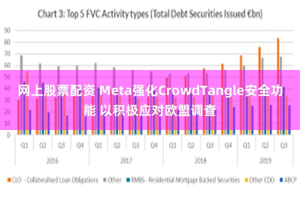 网上股票配资 Meta强化CrowdTangle安全功能 以积极应对欧盟调查