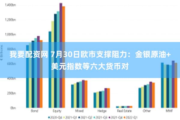 我要配资网 7月30日欧市支撑阻力：金银原油+美元指数等六大货币对