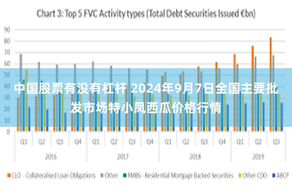 中国股票有没有杠杆 2024年9月7日全国主要批发市场特小凤西瓜价格行情