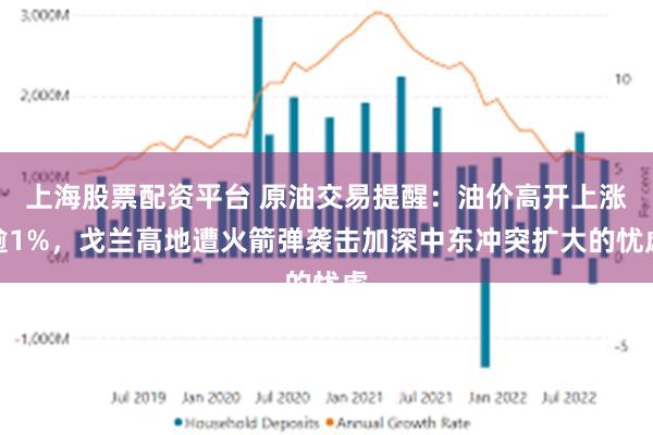 上海股票配资平台 原油交易提醒：油价高开上涨逾1%，戈兰高地遭火箭弹袭击加深中东冲突扩大的忧虑