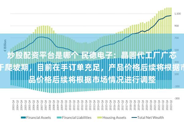 炒股配资平台是哪个 民德电子：晶圆代工厂广芯微电子产能尚处于爬坡期，目前在手订单充足，产品价格后续将根据市场情况进行调整