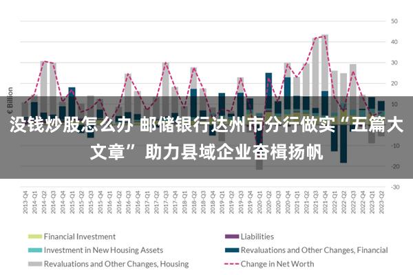 没钱炒股怎么办 邮储银行达州市分行做实“五篇大文章” 助力县域企业奋楫扬帆