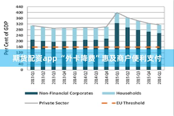 期货配资app “外卡降费”惠及商户便利支付