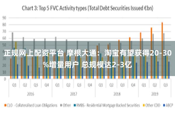 正规网上配资平台 摩根大通：淘宝有望获得20-30%增量用户 总规模达2-3亿