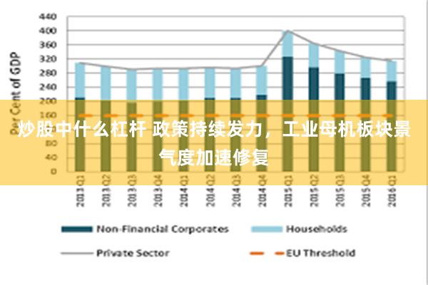 炒股中什么杠杆 政策持续发力，工业母机板块景气度加速修复