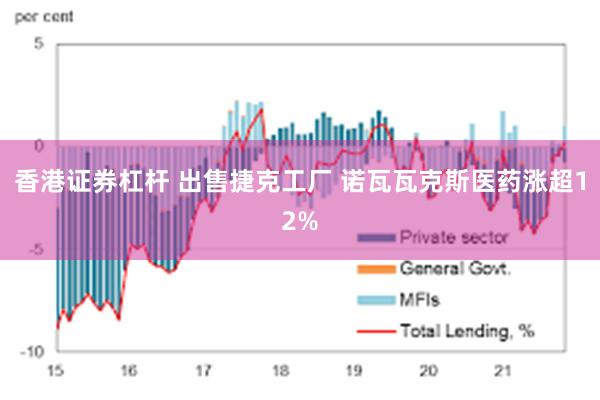 香港证券杠杆 出售捷克工厂 诺瓦瓦克斯医药涨超12%