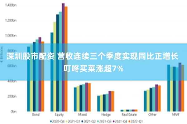 深圳股市配资 营收连续三个季度实现同比正增长 叮咚买菜涨超7%