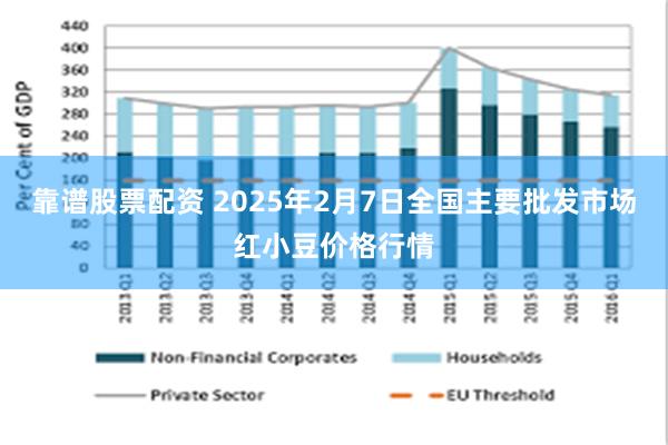 靠谱股票配资 2025年2月7日全国主要批发市场红小豆价格行情